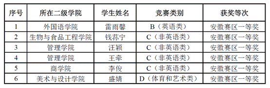 表格描述已自动生成